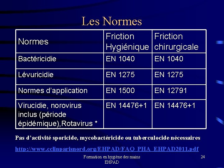 Les Normes Friction Hygiénique chirurgicale Bactéricidie EN 1040 Lévuricidie EN 1275 Normes d’application EN