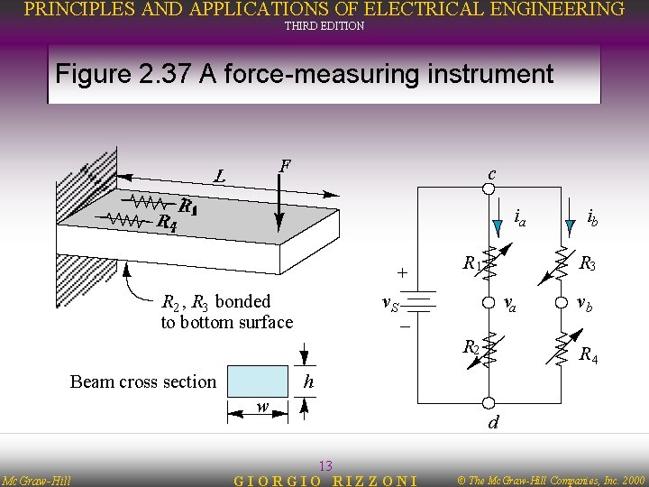 PRINCIPLES AND APPLICATIONS OF ELECTRICAL ENGINEERING THIRD EDITION Figure 2. 37 A force-measuring instrument