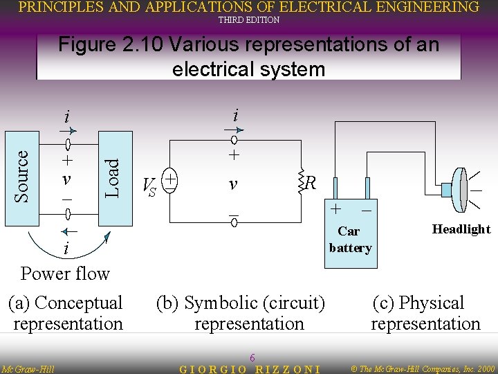 PRINCIPLES AND APPLICATIONS OF ELECTRICAL ENGINEERING THIRD EDITION i i + v – +