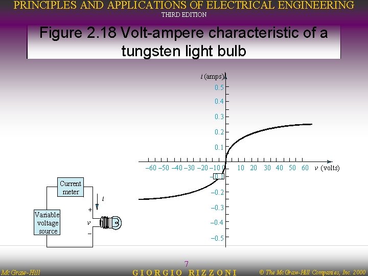 PRINCIPLES AND APPLICATIONS OF ELECTRICAL ENGINEERING THIRD EDITION Figure 2. 18 Volt-ampere characteristic of