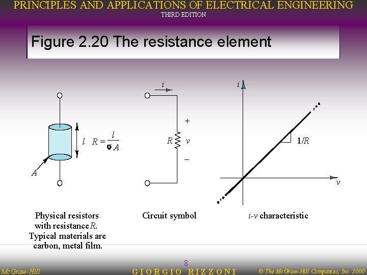 PRINCIPLES AND APPLICATIONS OF ELECTRICAL ENGINEERING THIRD EDITION Figure 2. 20 The resistance element