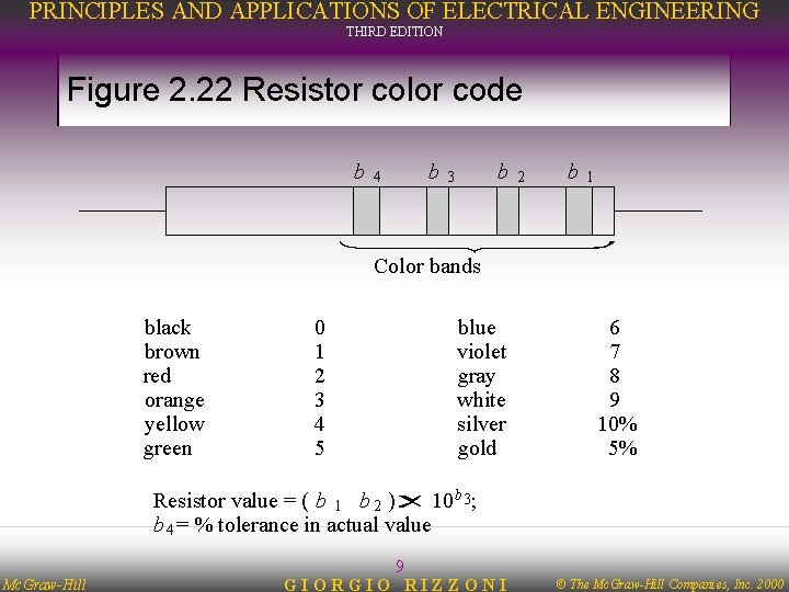 PRINCIPLES AND APPLICATIONS OF ELECTRICAL ENGINEERING THIRD EDITION Figure 2. 22 Resistor color code
