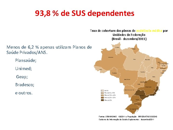 93, 8 % de SUS dependentes Taxa de cobertura dos planos de assistência médica