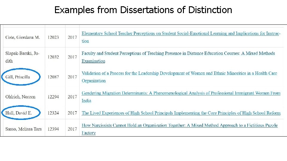 Examples from Dissertations of Distinction 