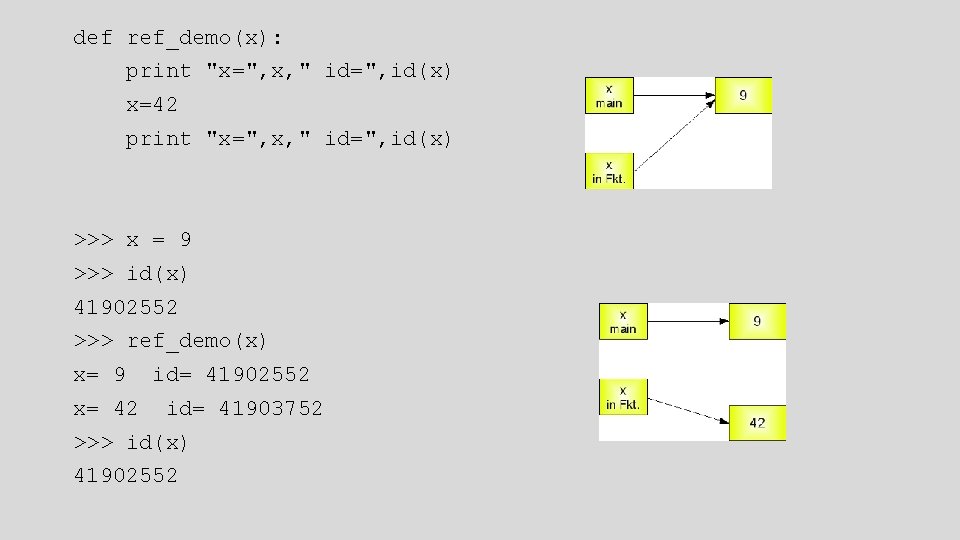 def ref_demo(x): print "x=", x, " id=", id(x) x=42 print "x=", x, " id=",