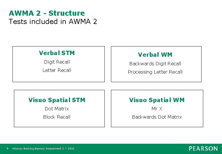 AWMA 2 - Structure Tests included in AWMA 2 9 Verbal STM Verbal WM