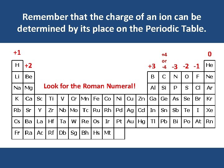 Remember that the charge of an ion can be determined by its place on Remember that the charge of an ion can be determined by its place on