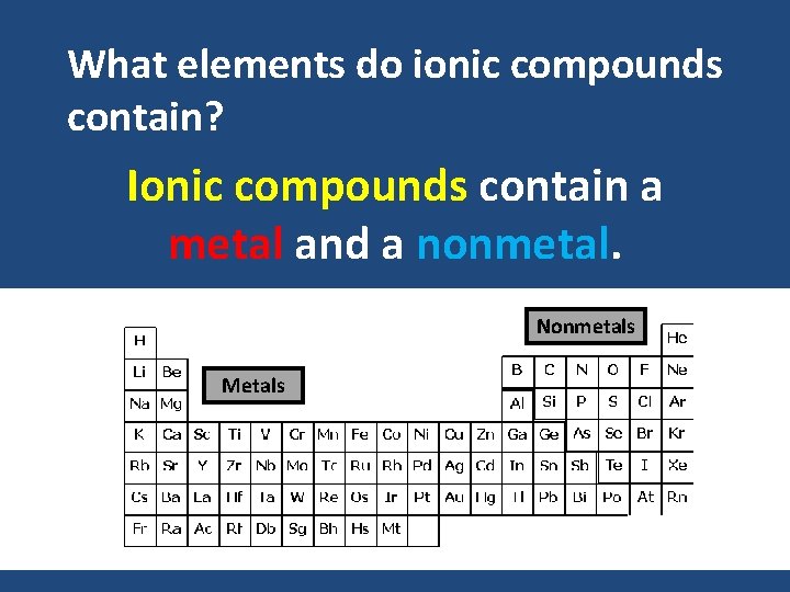 What elements do ionic compounds contain? Ionic compounds contain a metal and a nonmetal. What elements do ionic compounds contain? Ionic compounds contain a metal and a nonmetal.
