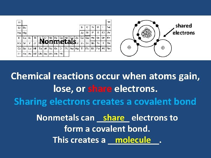 Nonmetals shared electrons Chemical reactions occur when atoms gain, lose, or share electrons. Sharing Nonmetals shared electrons Chemical reactions occur when atoms gain, lose, or share electrons. Sharing