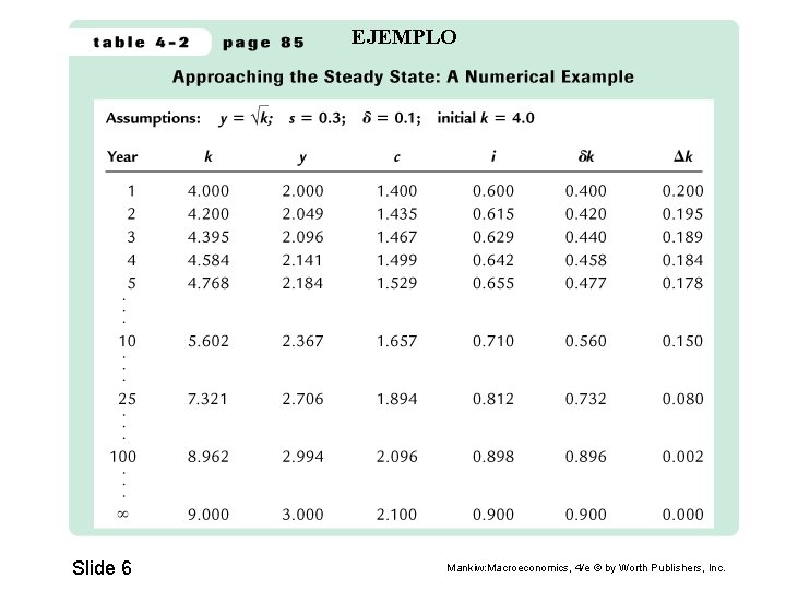 EJEMPLO Slide 6 Mankiw: Macroeconomics, 4/e © by Worth Publishers, Inc. 