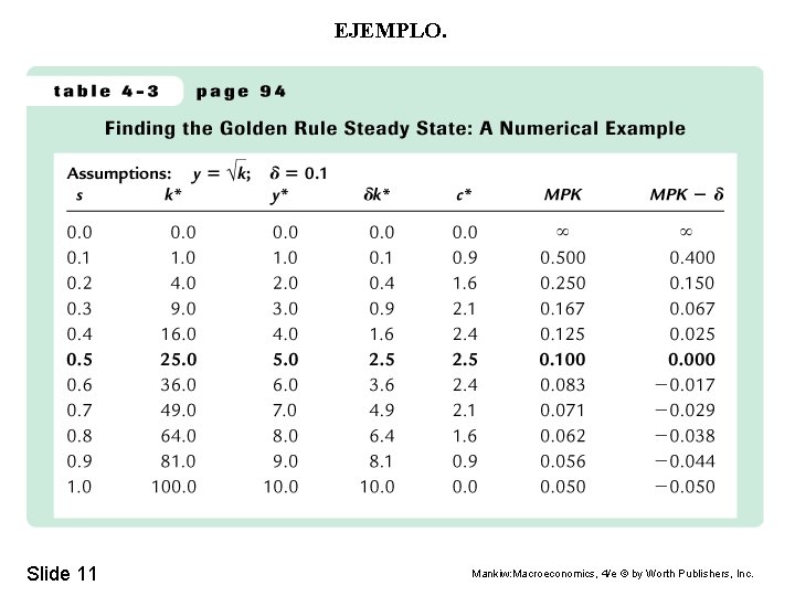 EJEMPLO. Slide 11 Mankiw: Macroeconomics, 4/e © by Worth Publishers, Inc. 