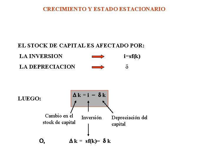 CRECIMIENTO Y ESTADO ESTACIONARIO EL STOCK DE CAPITAL ES AFECTADO POR: LA INVERSION i=sf(k)