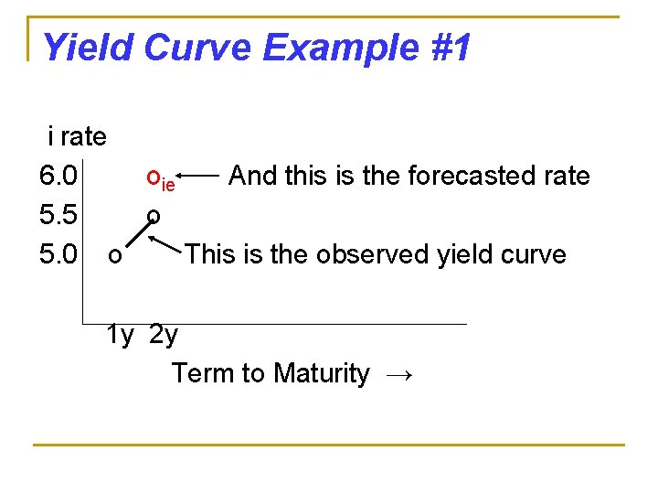 Yield Curve Example #1 i rate 6. 0 oie And this is the forecasted