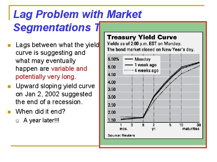 Lag Problem with Market Segmentations Theory n n n Lags between what the yield