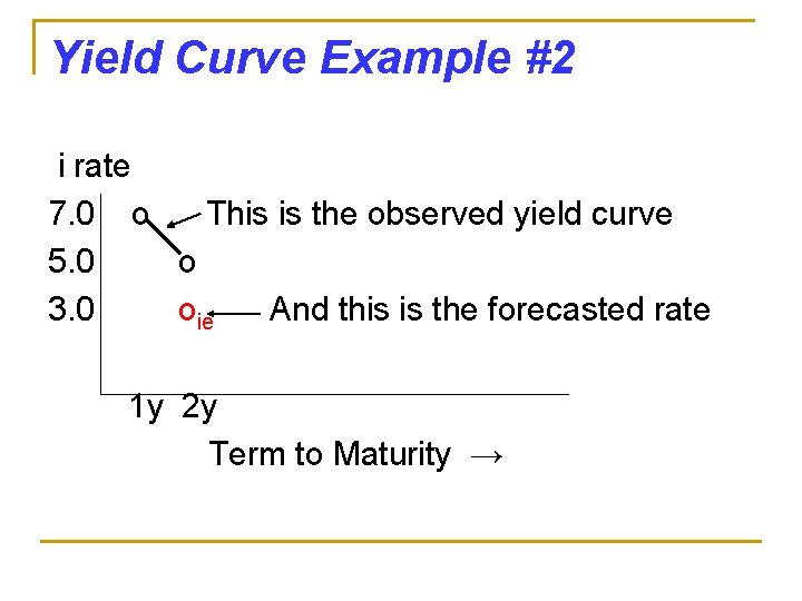 Yield Curve Example #2 i rate 7. 0 o This is the observed yield