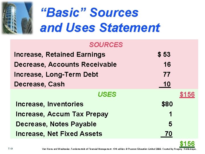 “Basic” Sources and Uses Statement SOURCES Increase, Retained Earnings Decrease, Accounts Receivable Increase, Long-Term