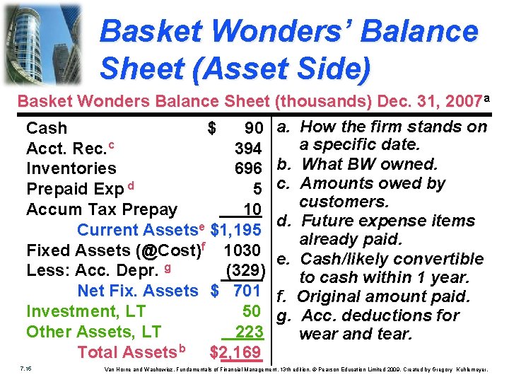 Basket Wonders’ Balance Sheet (Asset Side) Basket Wonders Balance Sheet (thousands) Dec. 31, 2007