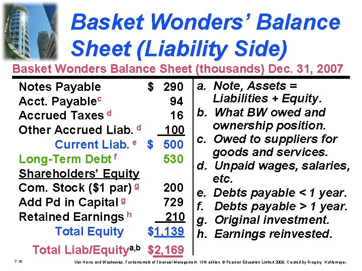 Basket Wonders’ Balance Sheet (Liability Side) Basket Wonders Balance Sheet (thousands) Dec. 31, 2007