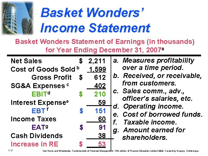 Basket Wonders’ Income Statement Basket Wonders Statement of Earnings (in thousands) for Year Ending