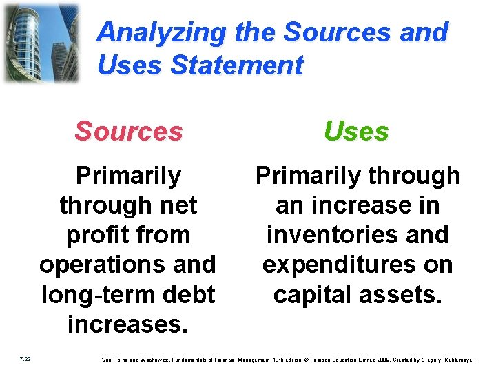 Analyzing the Sources and Uses Statement 7. 22 Sources Uses Primarily through net profit