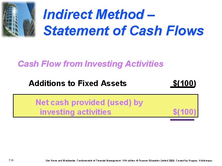 Indirect Method – Statement of Cash Flows Cash Flow from Investing Activities Additions to