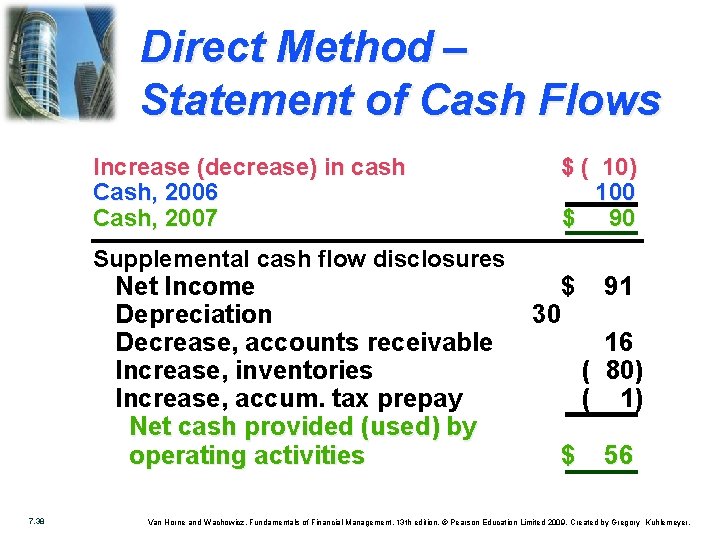 Direct Method – Statement of Cash Flows Increase (decrease) in cash Cash, 2006 Cash,