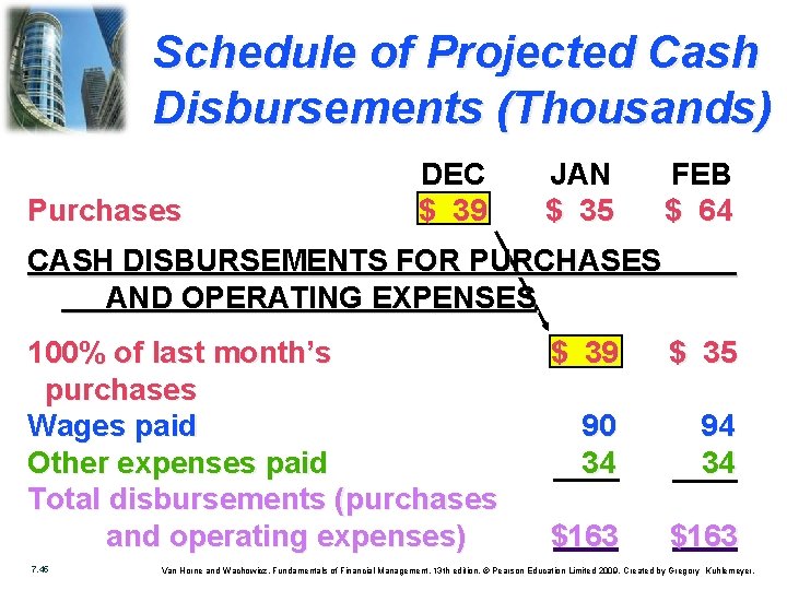 Schedule of Projected Cash Disbursements (Thousands) Purchases DEC $ 39 JAN $ 35 FEB