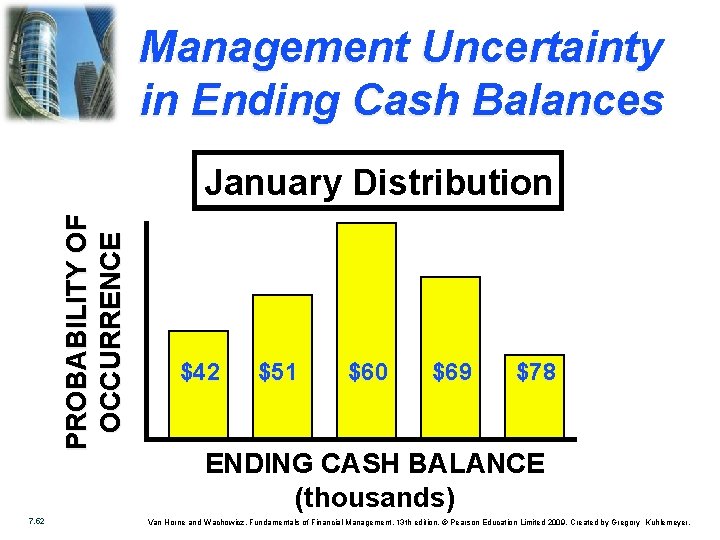 Management Uncertainty in Ending Cash Balances PROBABILITY OF OCCURRENCE January Distribution 7. 52 $42