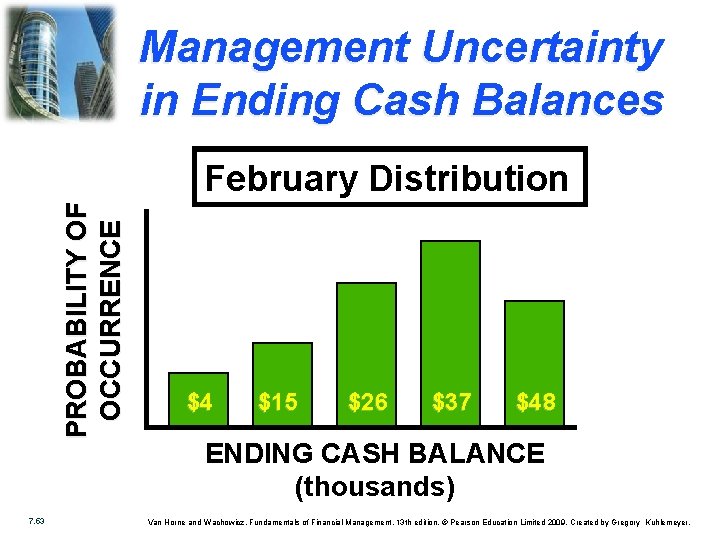 Management Uncertainty in Ending Cash Balances PROBABILITY OF OCCURRENCE February Distribution 7. 53 $4