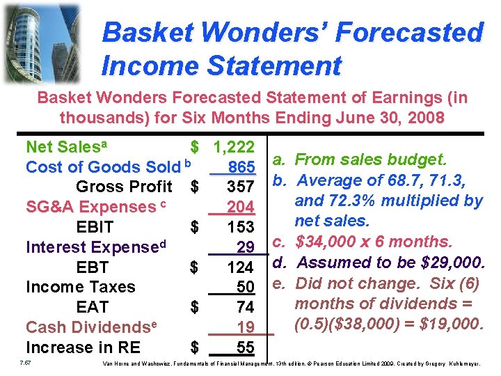 Basket Wonders’ Forecasted Income Statement Basket Wonders Forecasted Statement of Earnings (in thousands) for