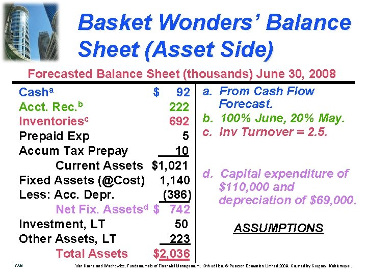 Basket Wonders’ Balance Sheet (Asset Side) Forecasted Balance Sheet (thousands) June 30, 2008 Casha