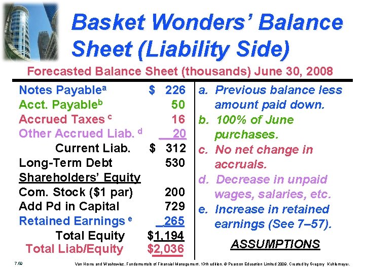 Basket Wonders’ Balance Sheet (Liability Side) Forecasted Balance Sheet (thousands) June 30, 2008 Notes