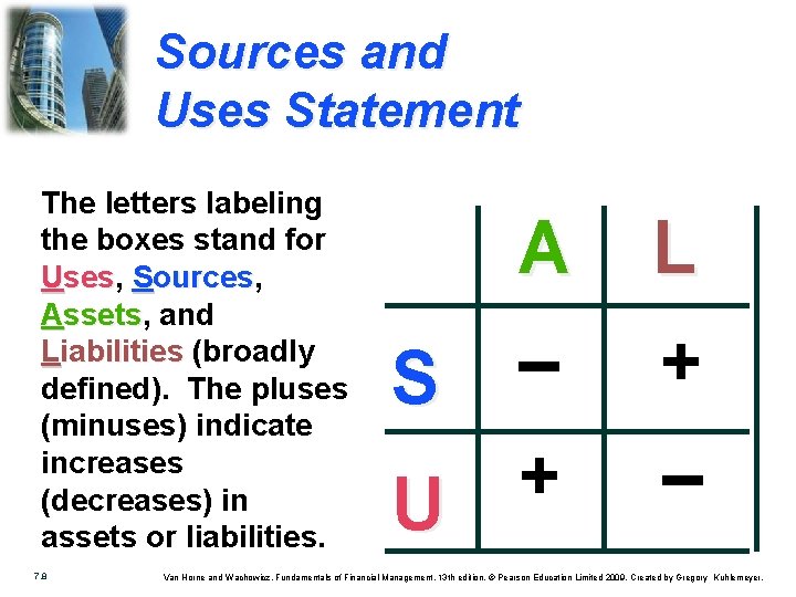 Sources and Uses Statement The letters labeling the boxes stand for Uses, ses Sources,