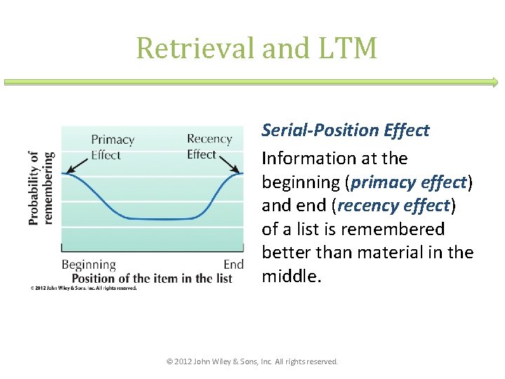 Retrieval and LTM Serial-Position Effect Information at the beginning (primacy effect) and end (recency