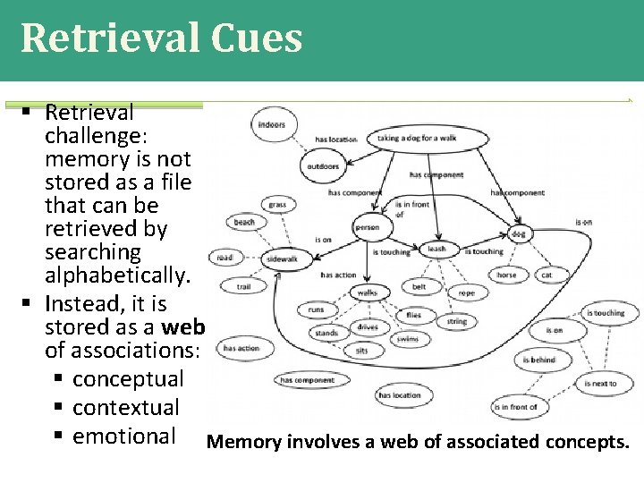 Retrieval Cues § Retrieval challenge: memory is not stored as a file that can