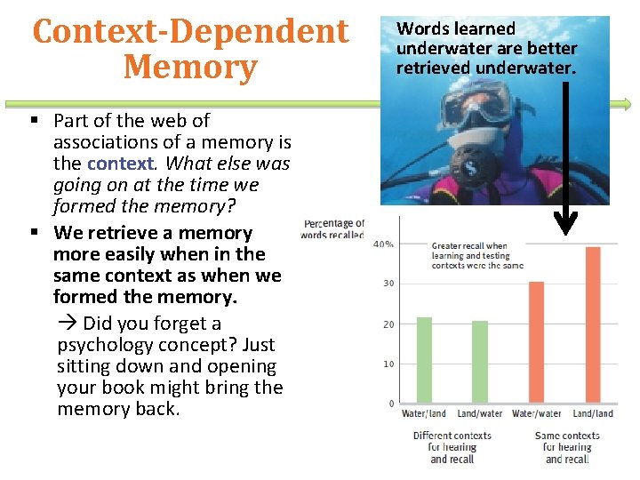 Context-Dependent Memory § Part of the web of associations of a memory is the