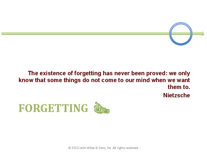 The existence of forgetting has never been proved: we only know that some things