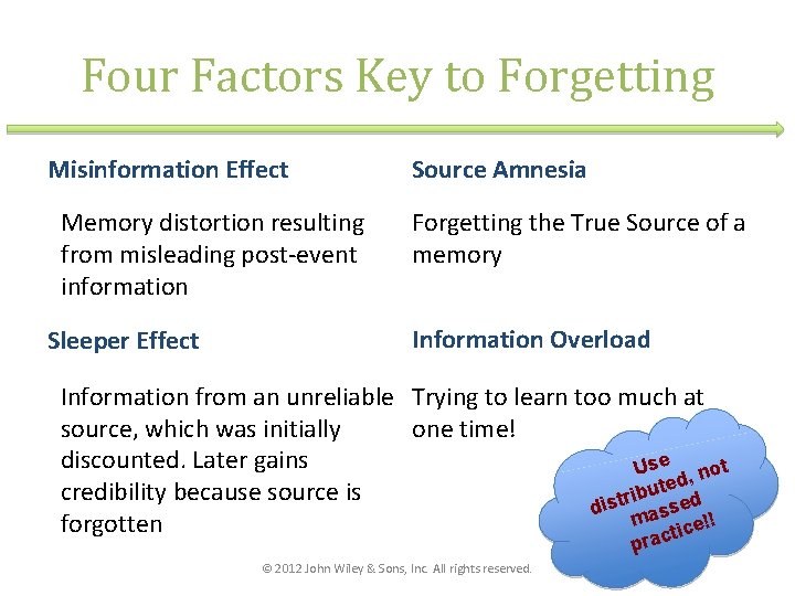 Four Factors Key to Forgetting Misinformation Effect Memory distortion resulting from misleading post-event information