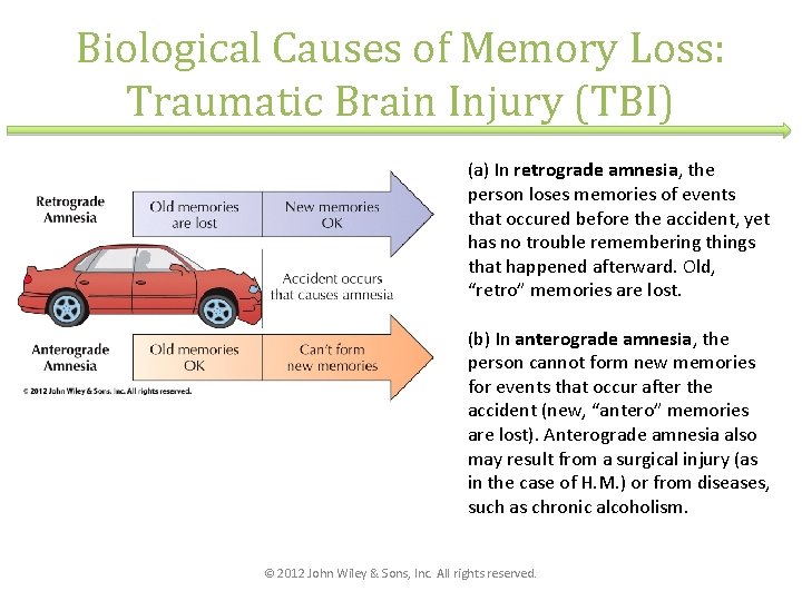 Biological Causes of Memory Loss: Traumatic Brain Injury (TBI) (a) In retrograde amnesia, the
