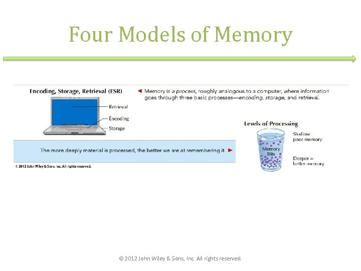 Four Models of Memory © 2012 John Wiley & Sons, Inc. All rights reserved.