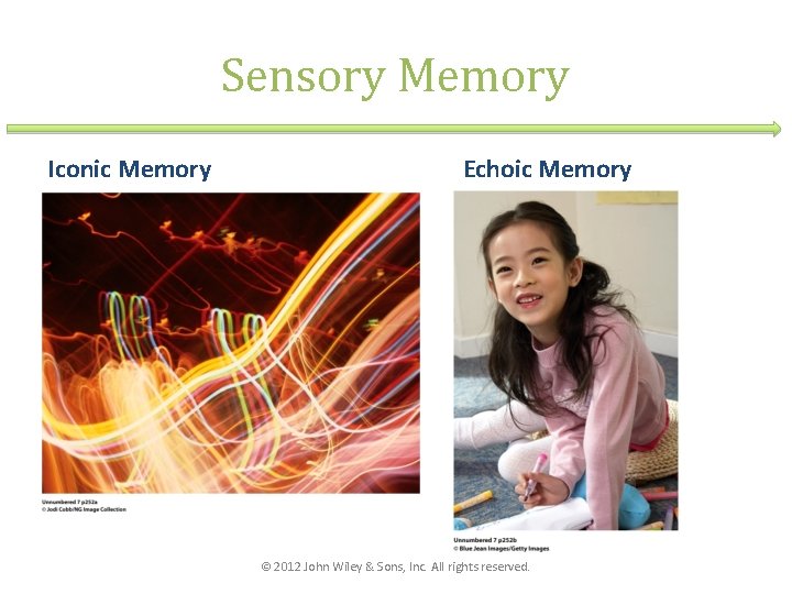 Sensory Memory Iconic Memory Echoic Memory © 2012 John Wiley & Sons, Inc. All