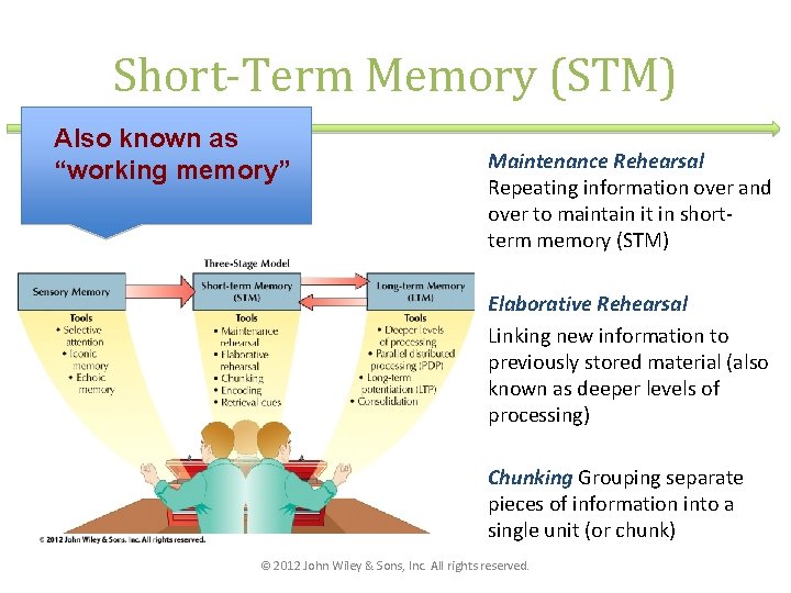 Short-Term Memory (STM) Also known as “working memory” Maintenance Rehearsal Repeating information over and