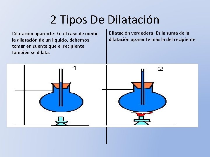 2 Tipos De Dilatación aparente: En el caso de medir la dilatación de un