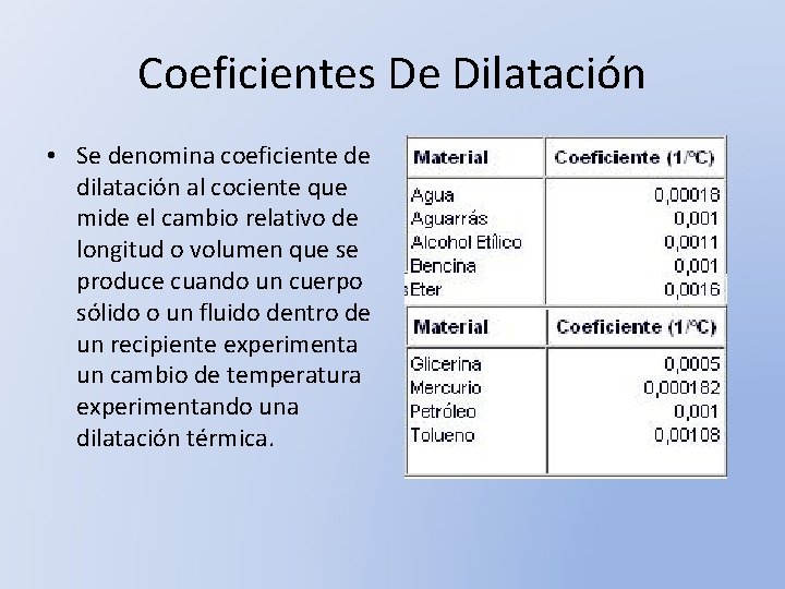 Coeficientes De Dilatación • Se denomina coeficiente de dilatación al cociente que mide el