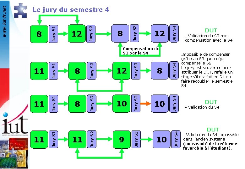 8 12 Jury S 4 Jury S 3 12 Jury S 1 8 9