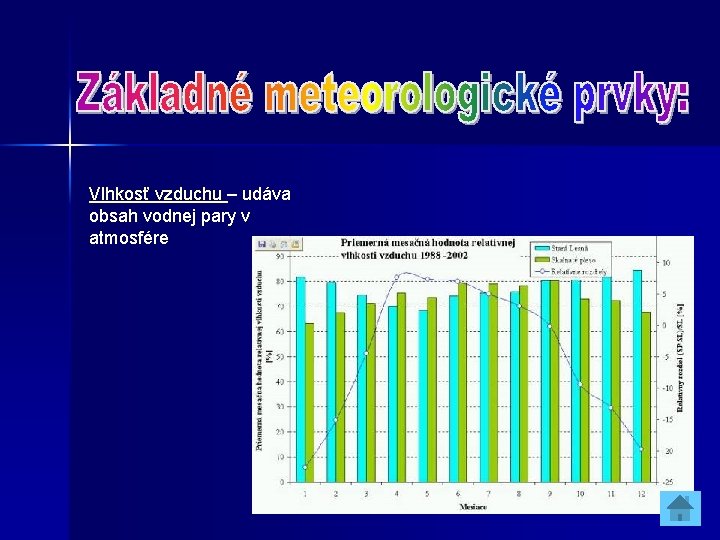 Vlhkosť vzduchu – udáva obsah vodnej pary v atmosfére 