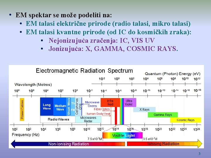  • EM spektar se može podeliti na: • EM talasi električne prirode (radio