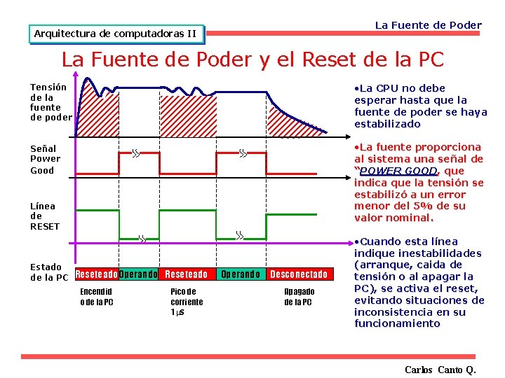 La Fuente de Poder Arquitectura de computadoras II La Fuente de Poder y el