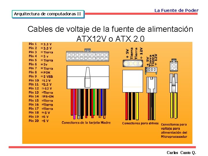 Arquitectura de computadoras II La Fuente de Poder Cables de voltaje de la fuente