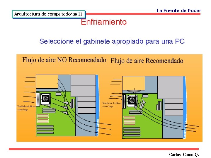 Arquitectura de computadoras II La Fuente de Poder Enfriamiento Seleccione el gabinete apropiado para